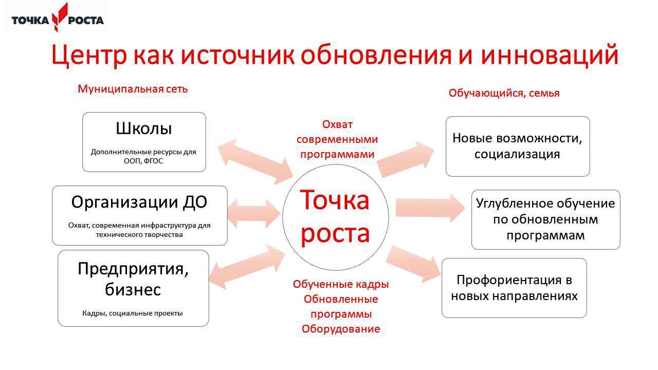 Руководство по проектированию и дизайну образовательного пространства точка роста 2023